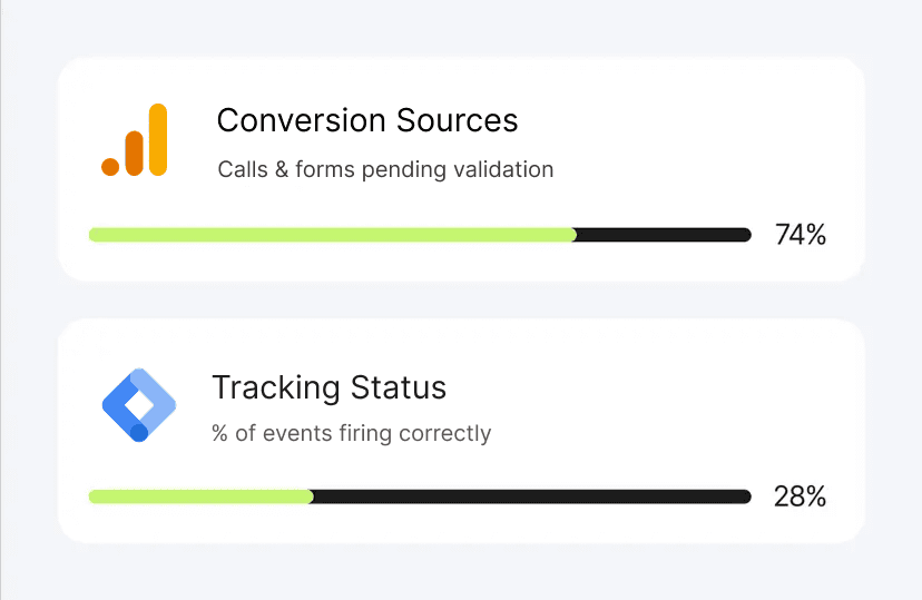 Conversion tracking setup and analytics for lead generation campaigns