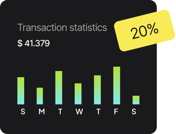 Lead generation agency cost per lead analytics and ROI tracking chart