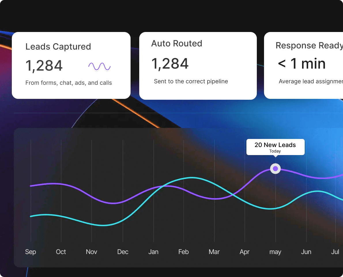 CRM lead capture and intake dashboard