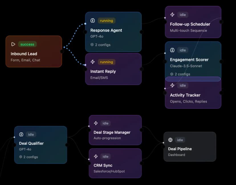 AI-Powered Automation