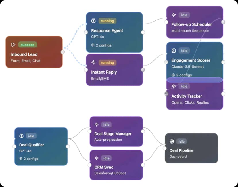 AI-Powered Automation