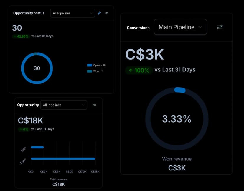 Google Ads & Paid Advertising