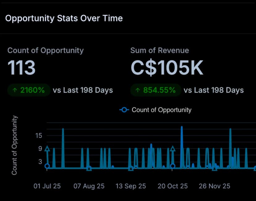 Lead Generation & Pipeline
