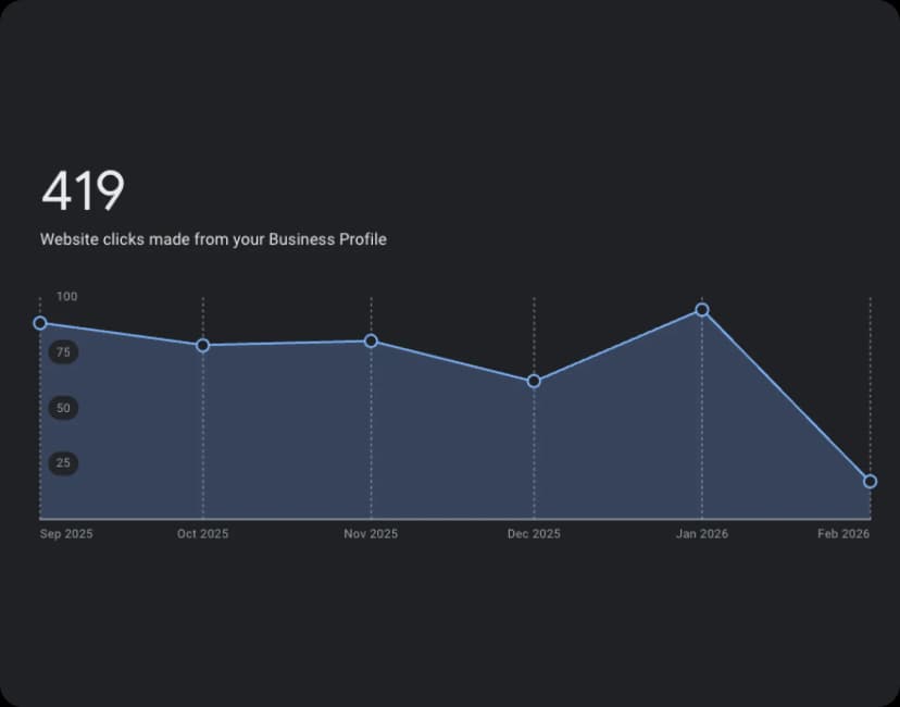 Automated Operations