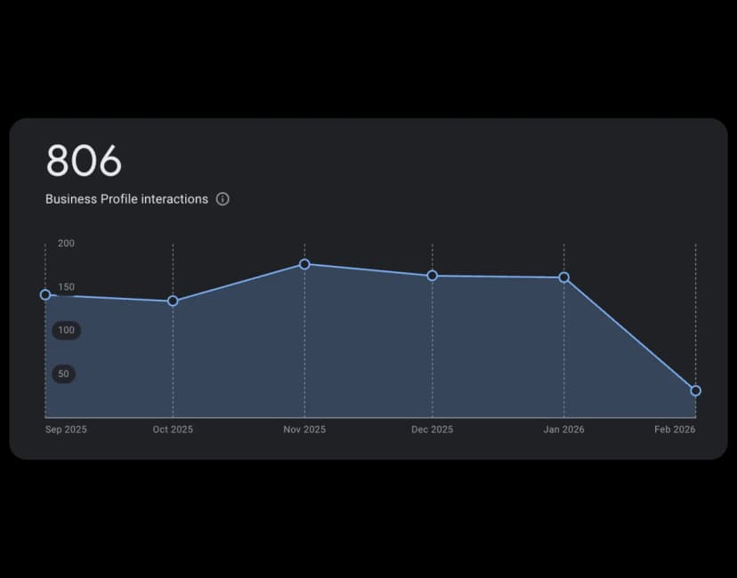 Website & Booking Optimization