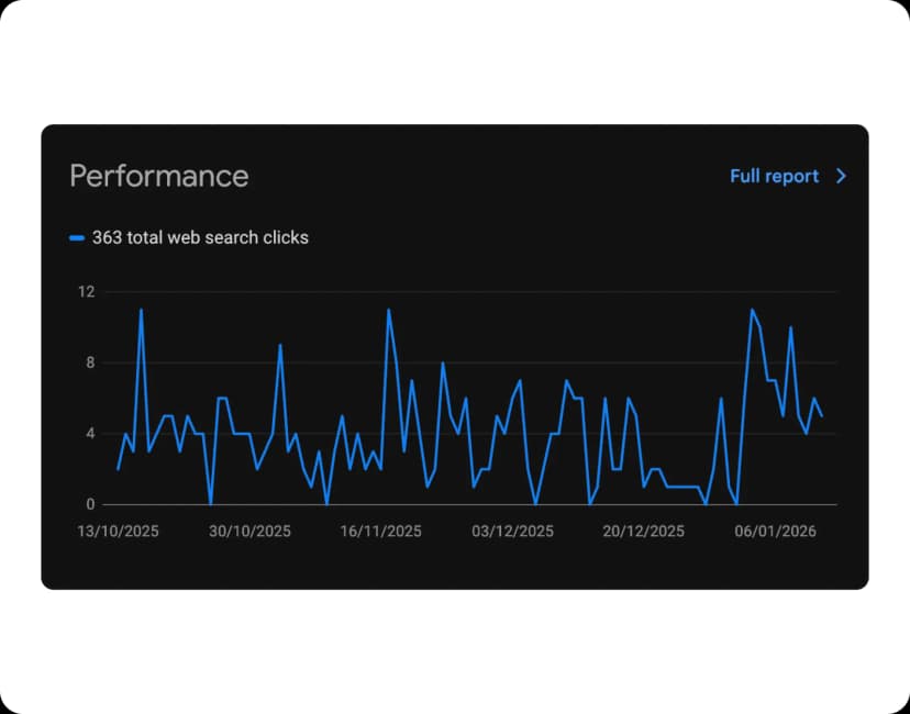 Digital Training & Scaling Systems