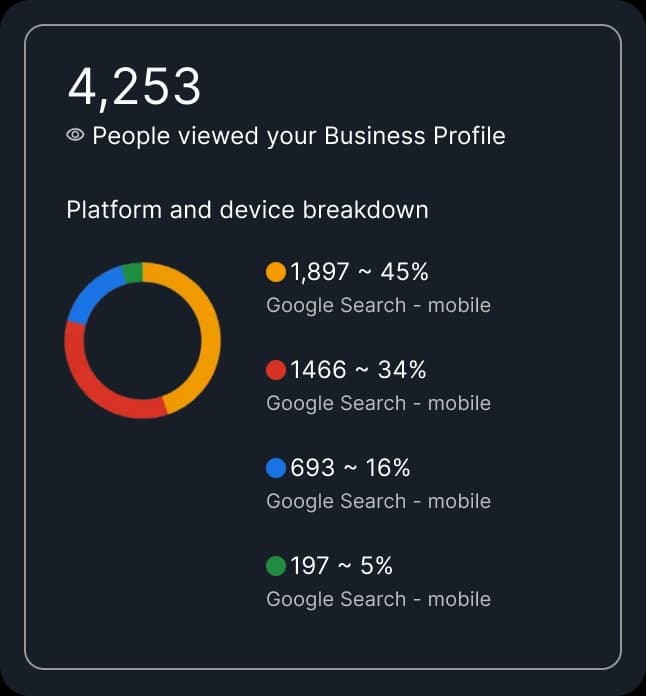 Groundworx Landscaping testimonial image