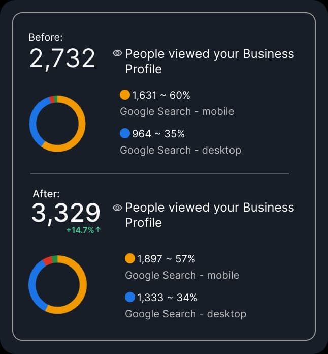 Lorenzo Spa testimonial image